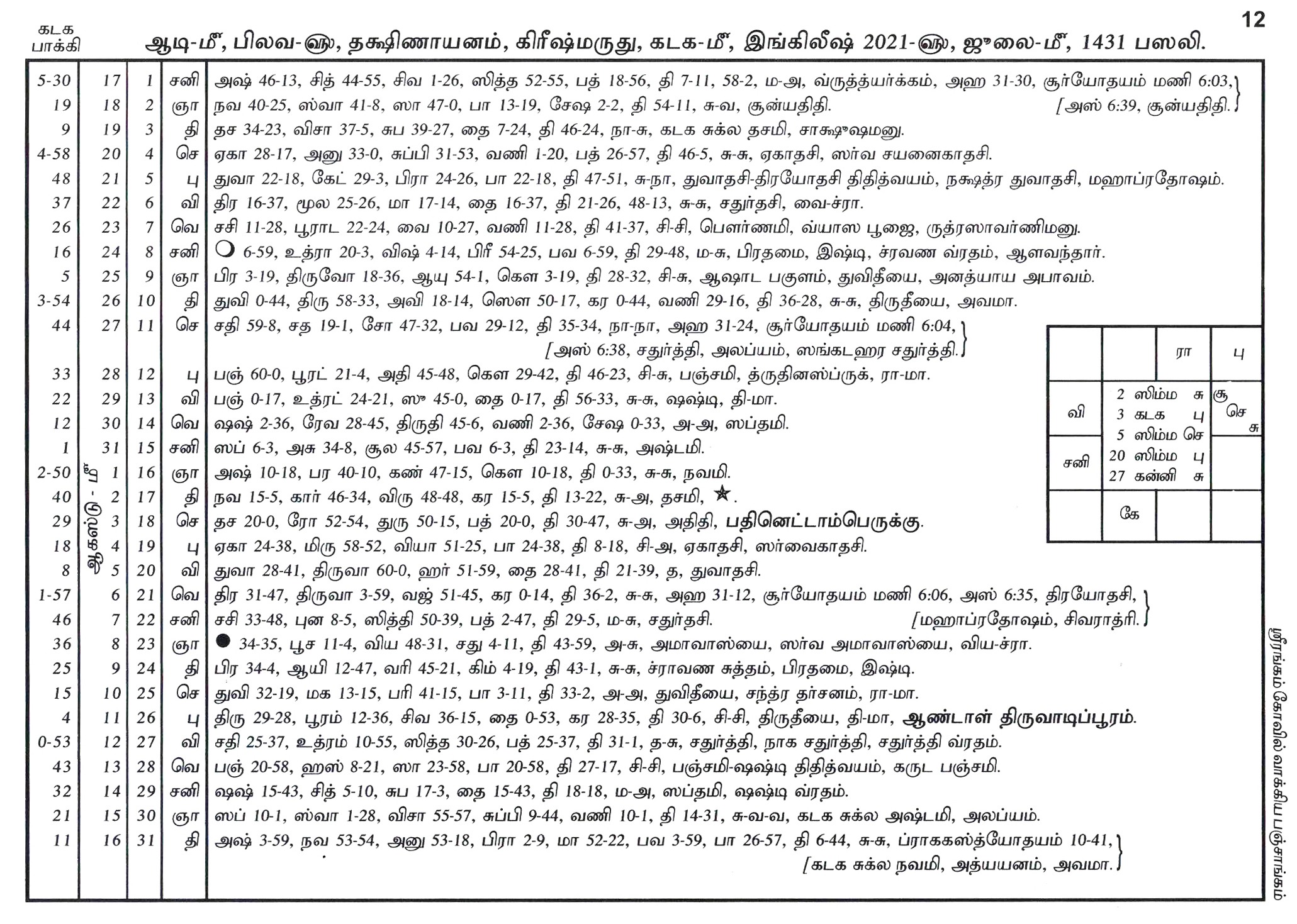 Panchangam